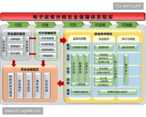 详解AG电子网站安全保障措施，确保玩家资金与个人信息双重安全